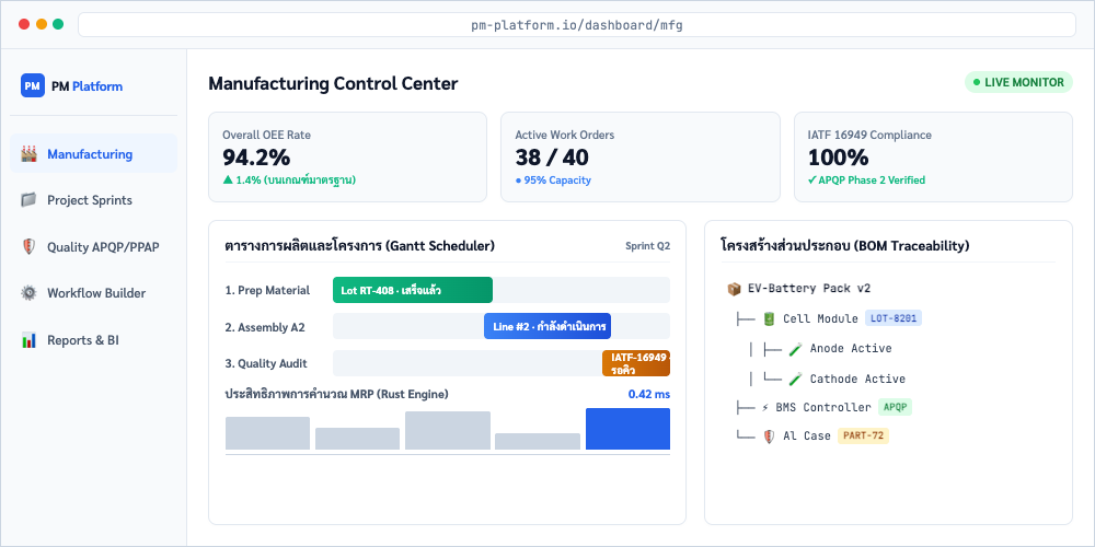 SWK Platform dashboard