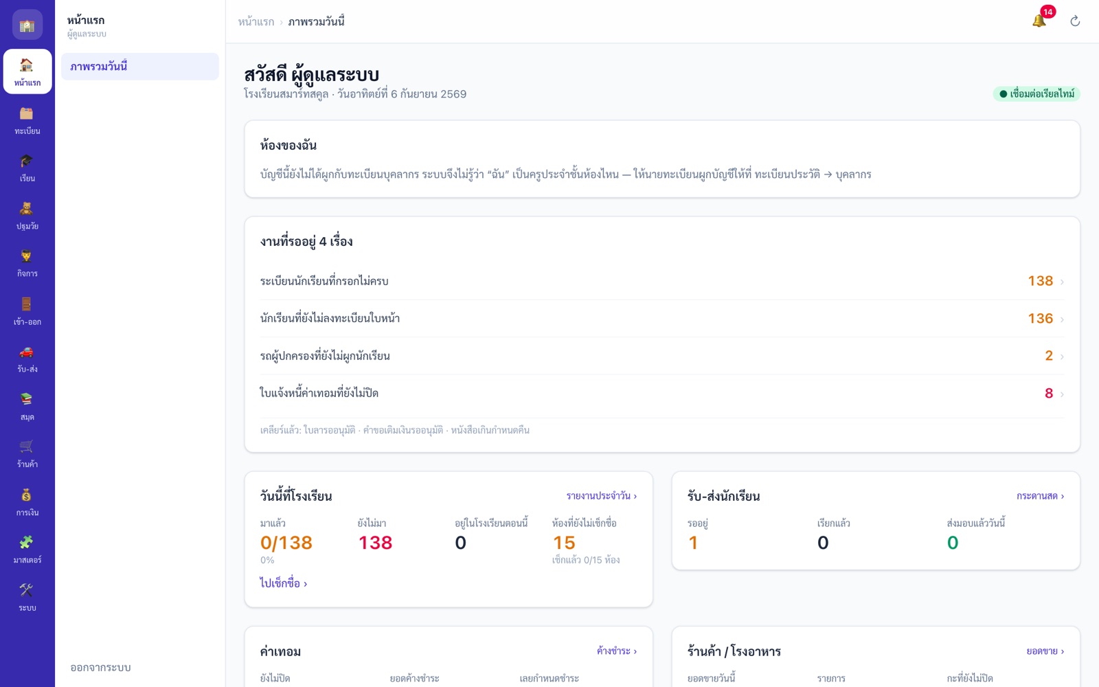 หน้าภาพรวมวันนี้ของ Smart School แสดงยอดมาเรียน รับ-ส่งนักเรียน และค่าเทอม